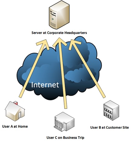 EndpointArchitecture1