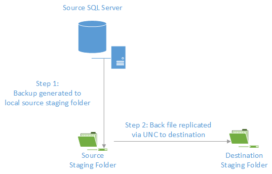 SQLProtectionArchitecture1