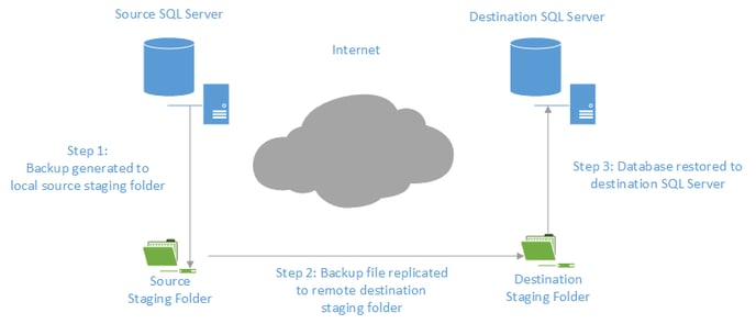 SQLProtectionArchitecture2