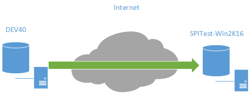 SQLProtectionScenario