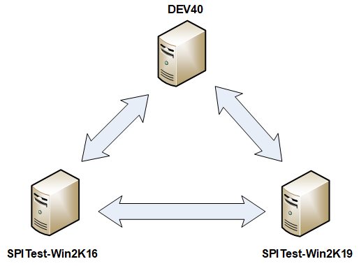 SureSyncEvalGuideScenario